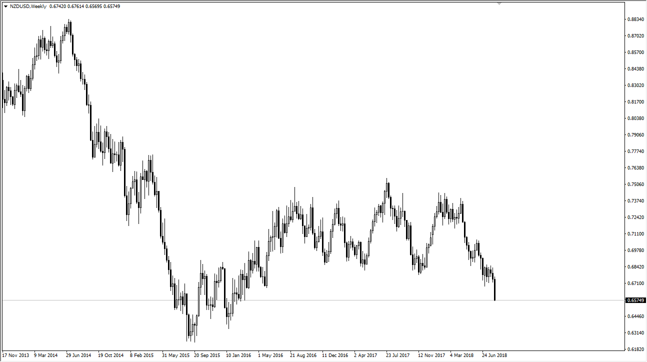 NZDUSD NZDUSD